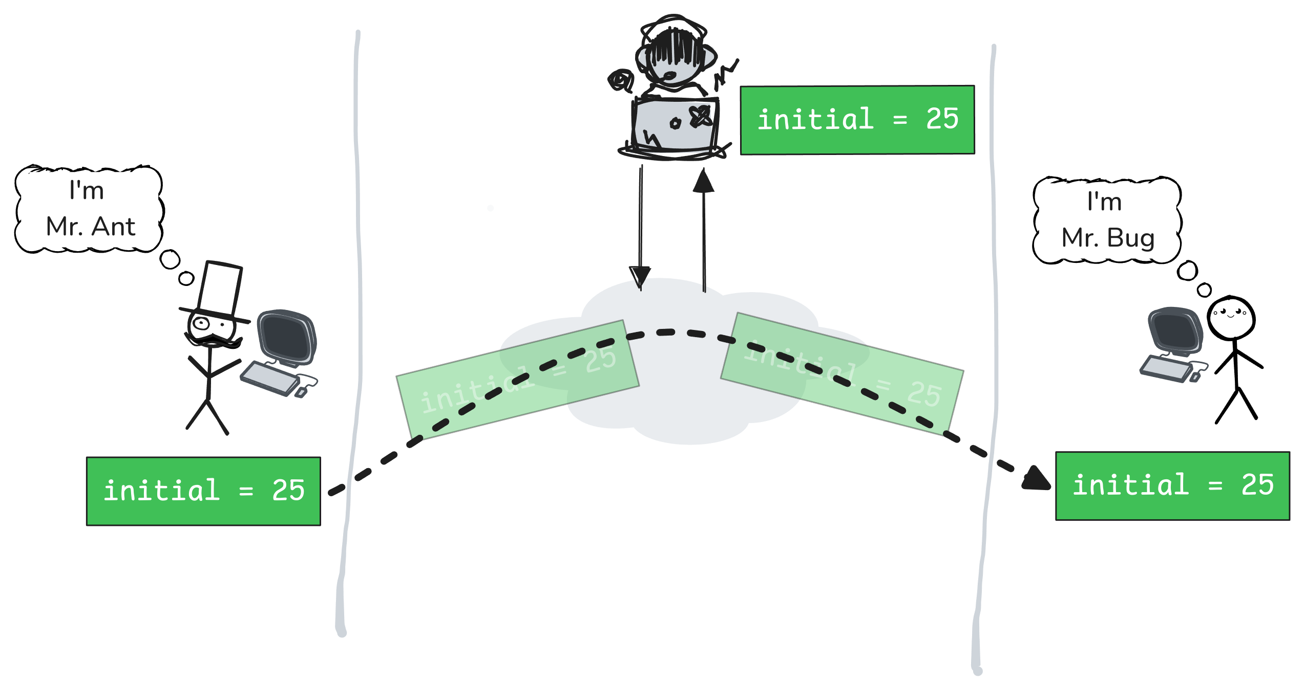 Generating a random initial and passing to mr bug